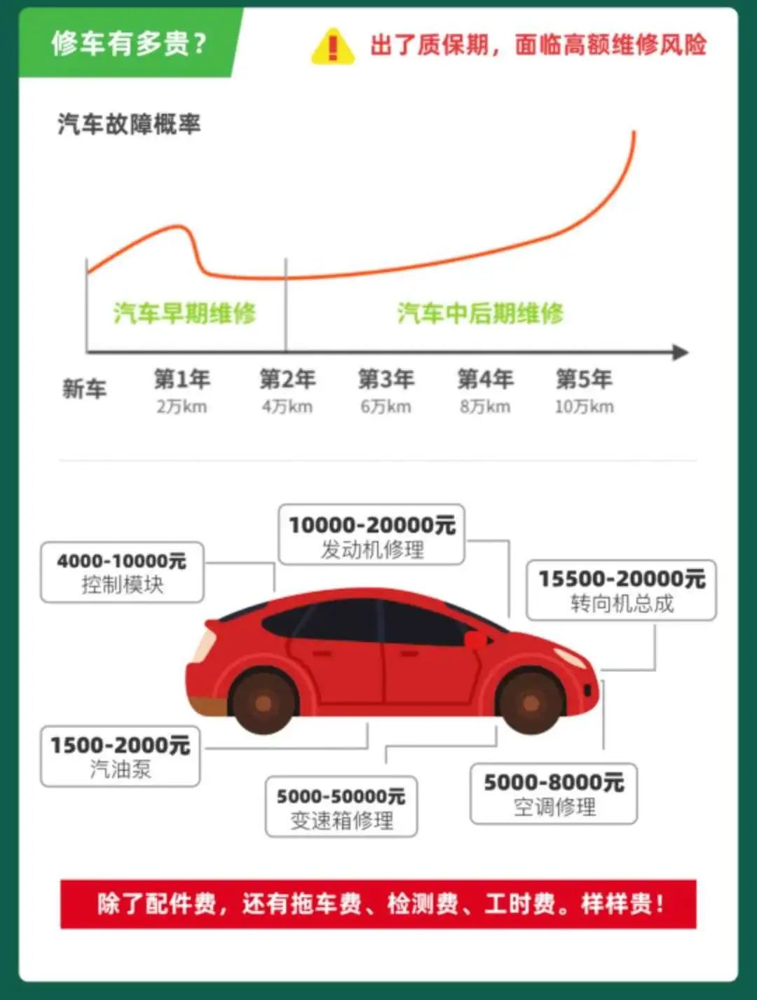 终生免费保修汽车品牌的优势与挑战