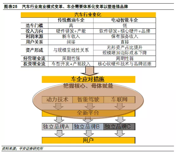 汽车品牌策略探讨，如何制定有效的品牌策略？