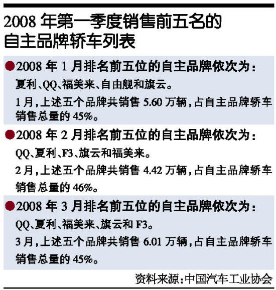 2008年汽车品牌型号一览