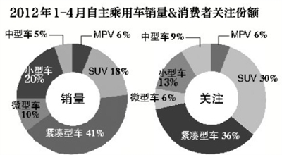 发展自主汽车品牌的关键要素