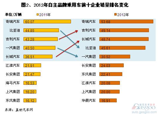 发展自主汽车品牌的关键要素