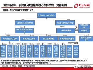 深入剖析，细分汽车品牌市场依据的科学与艺术