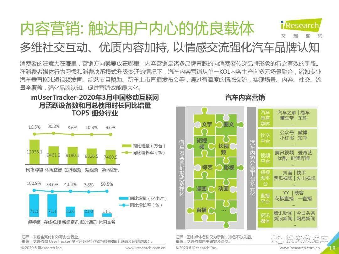 汽车品牌广告策略分析，打造独特卖点，提升品牌形象