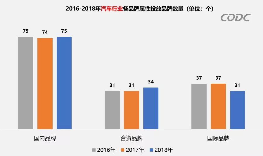 汽车品牌广告策略分析，打造独特卖点，提升品牌形象