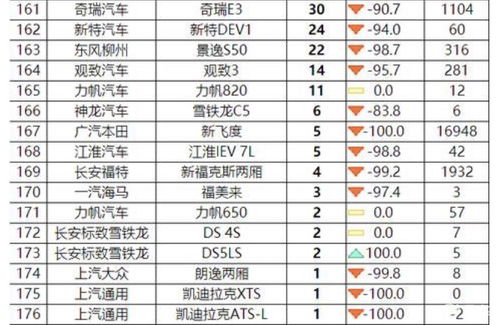 历年汽车品牌销量排名，从1990到2020