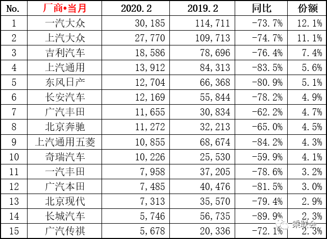 历年汽车品牌销量排名，从1990到2020