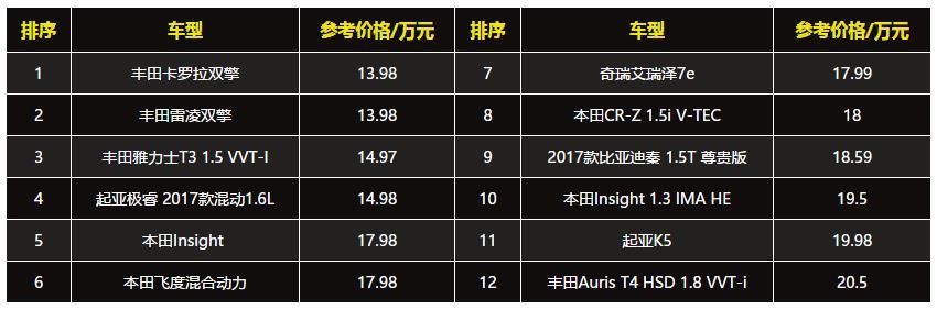 电喷汽车品牌价格分析，从性价比到豪华选择