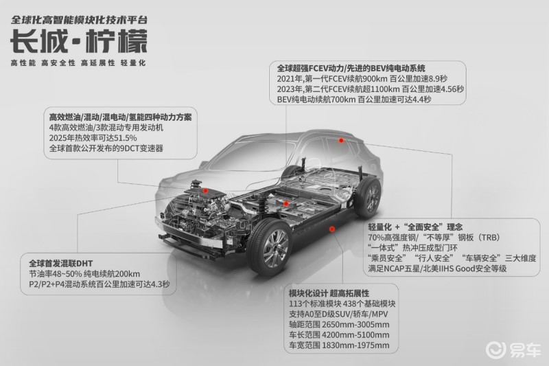 长城汽车品牌的发展与壮大，从国产SUV领导者到全球化战略的探索