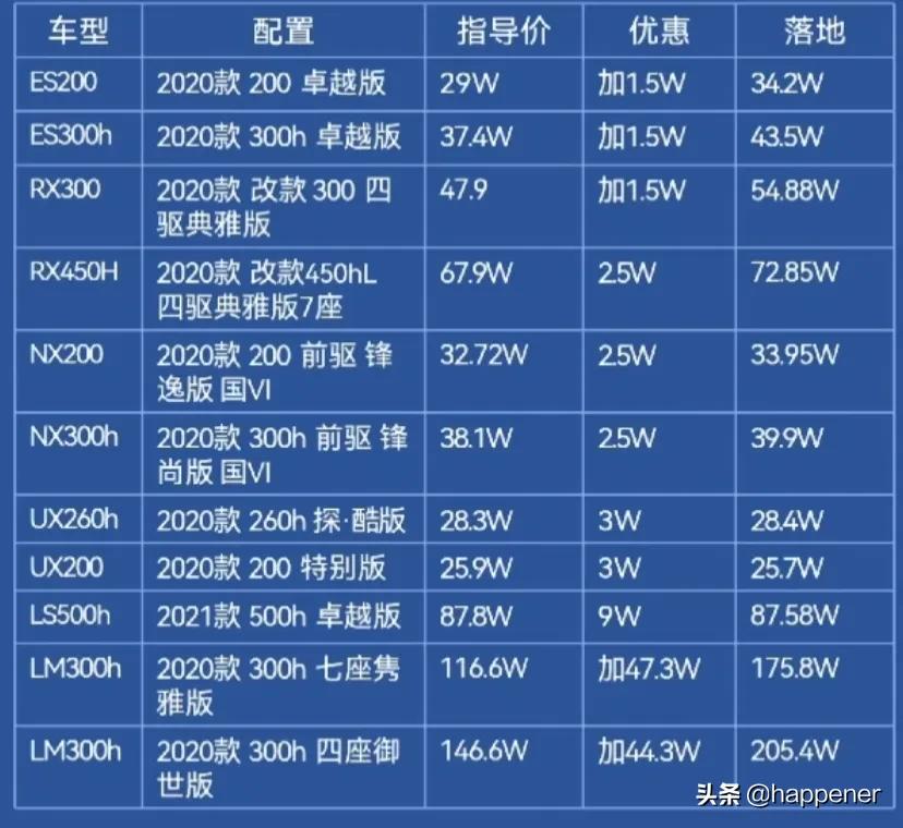 所有汽车品牌及报价，从入门级到豪华级，应有尽有！