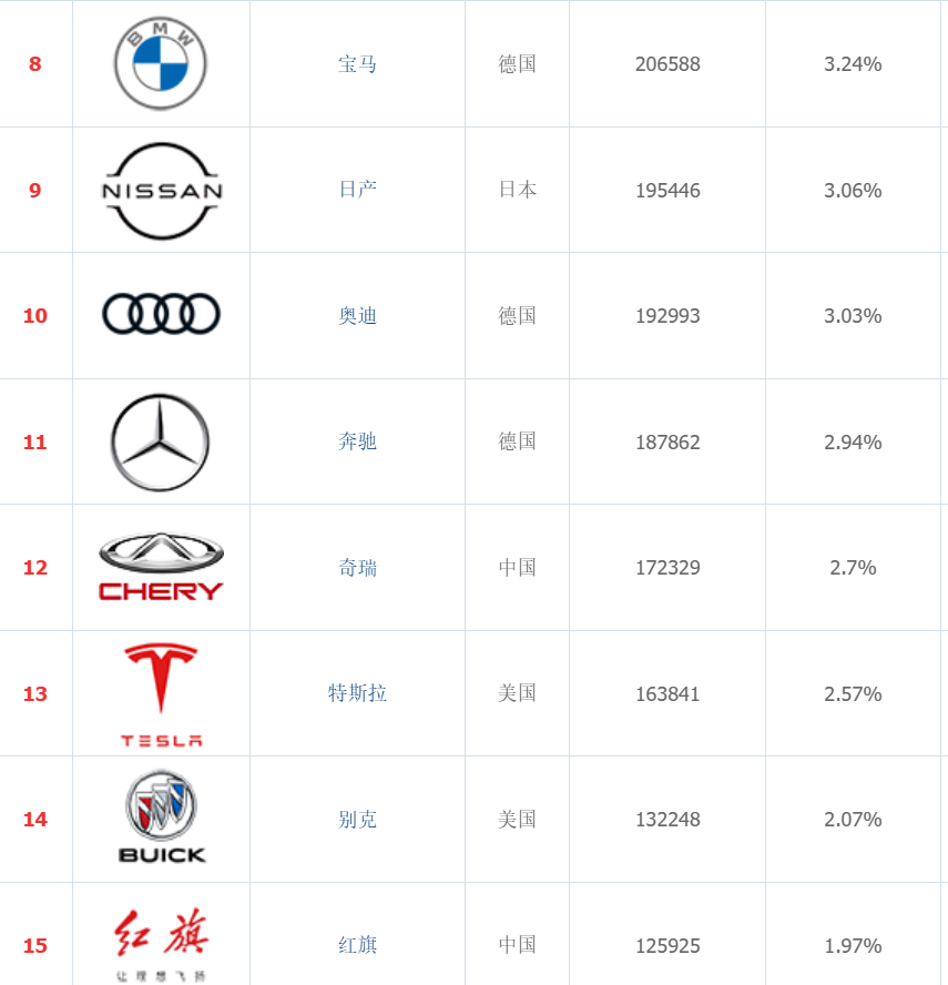 所有汽车品牌及报价，从入门级到豪华级，应有尽有！