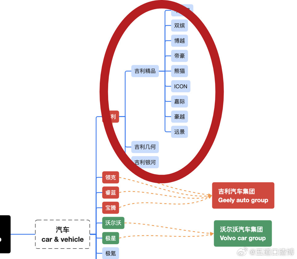 吉利汽车品牌关系图，深度解析与探讨
