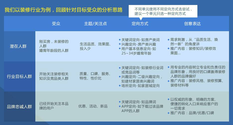 汽车品牌定位人群表，深入剖析各品牌的目标受众及市场策略