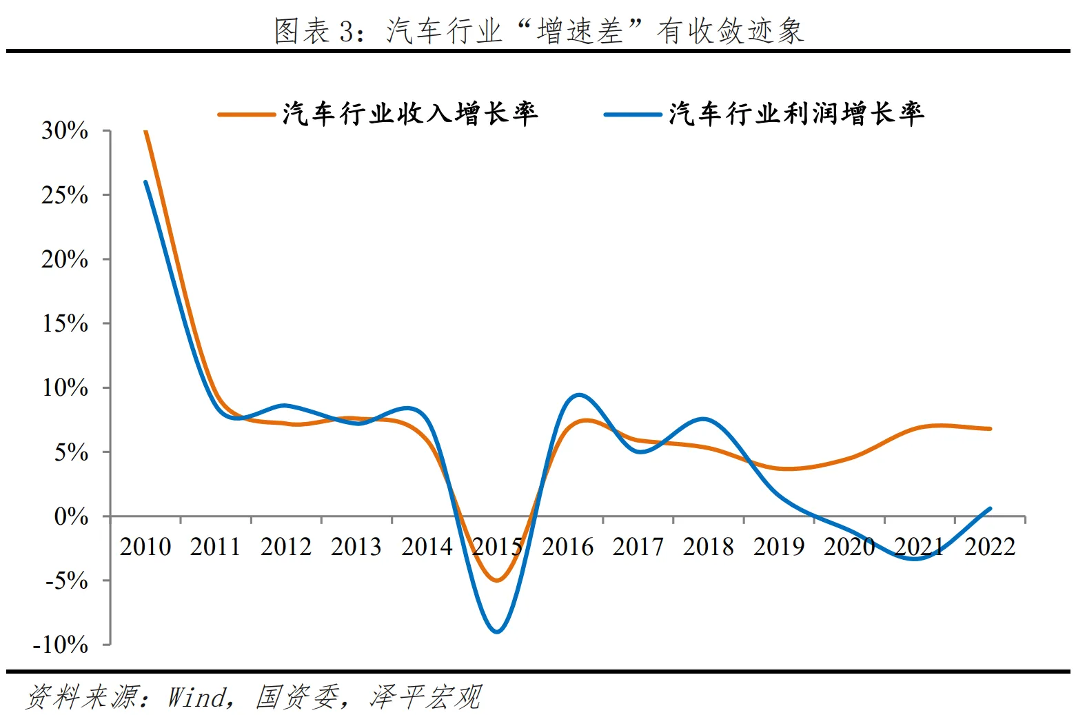 不景气的汽车品牌，挑战与机遇