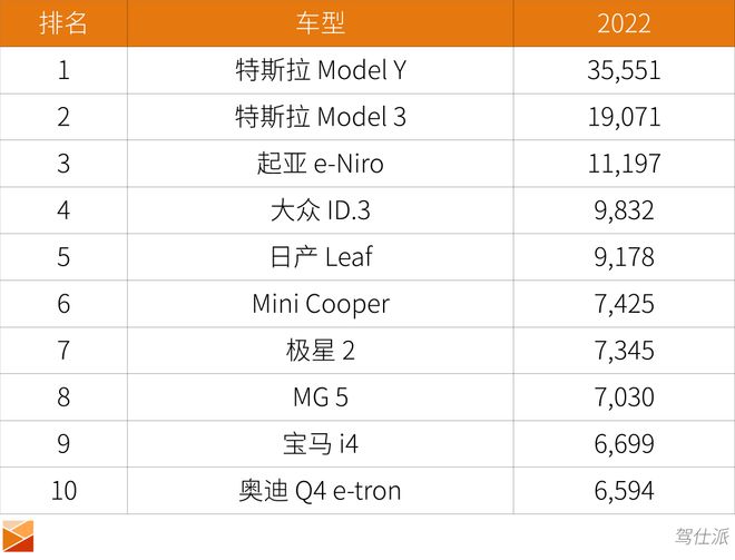 英国汽车品牌及其国家归属