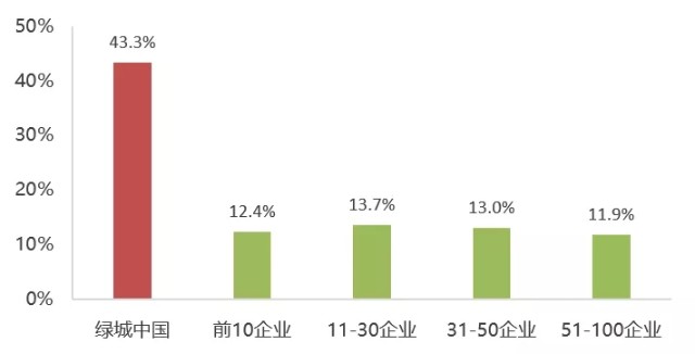 汽车品牌现金流分析，关键指标与解读