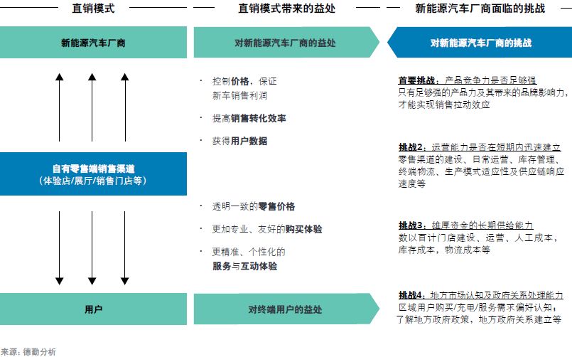 汽车品牌营销模式分析，创新与差异化竞争策略