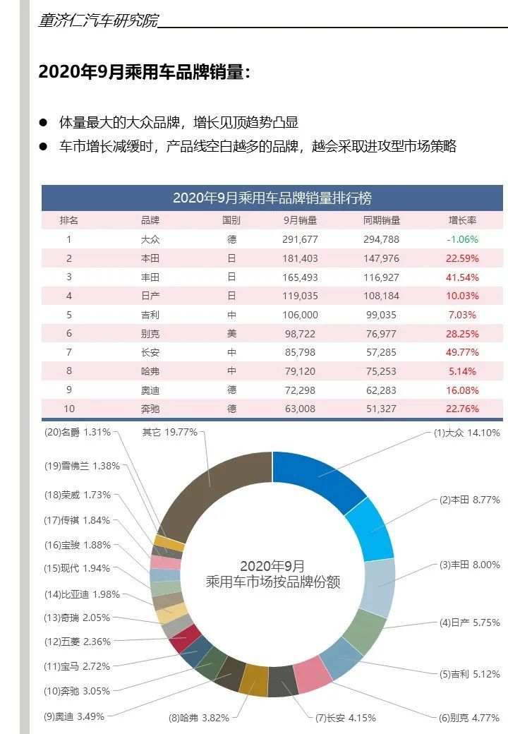 日系汽车品牌份额，繁荣背后的挑战