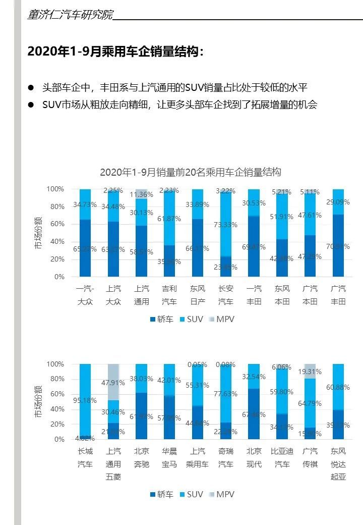 日系汽车品牌份额，繁荣背后的挑战