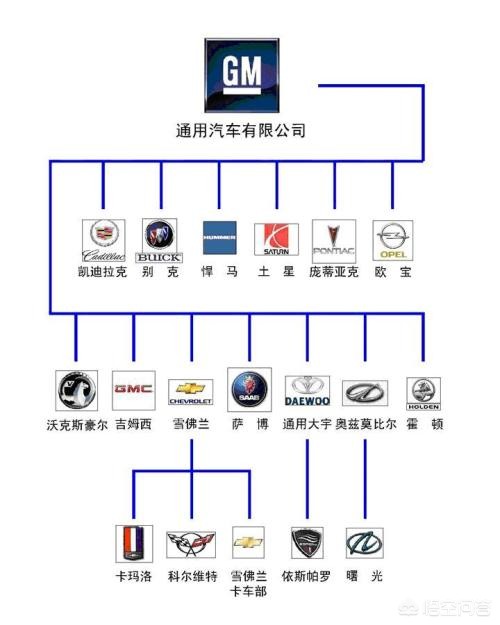 怎样划分汽车品牌系列