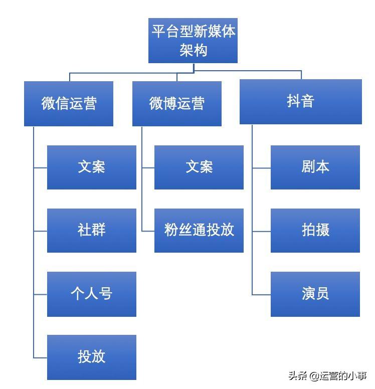 汽车品牌社群投放案例