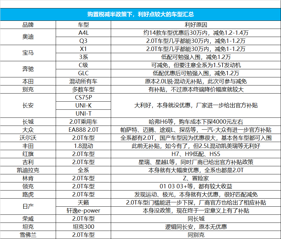 以s 开头的汽车品牌为主题写一篇不少于1200字的内容，请先写一个标题在第一行