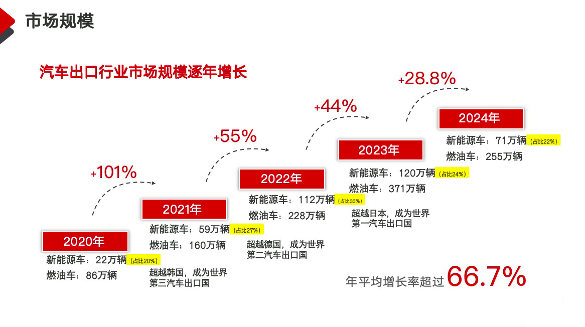 全球视野下汽车品牌海外版的发展与挑战