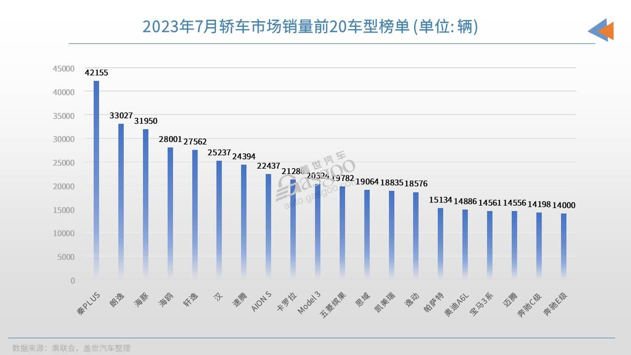 2023年7月中国汽车市场销量分析——各大品牌齐头并进，新能源汽车崛起