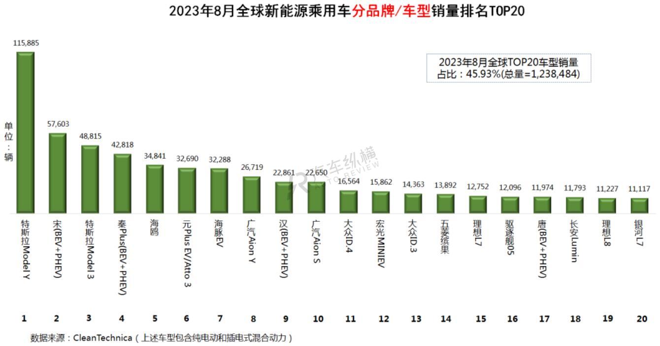 2023年7月中国汽车市场销量分析——各大品牌齐头并进，新能源汽车崛起