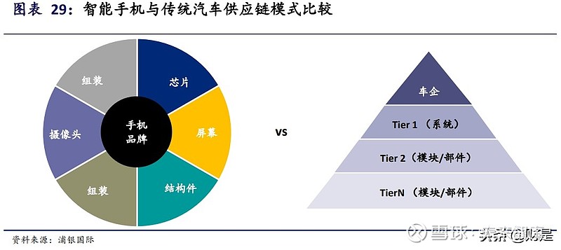 汽车品牌与手机品牌的相似之处及其发展趋势分析