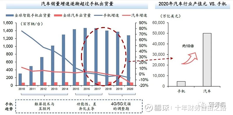 汽车品牌与手机品牌的相似之处及其发展趋势分析