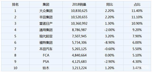 汽车品牌世界销量排行