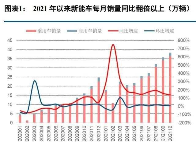 汽车品牌油车转电车，趋势、挑战与对策