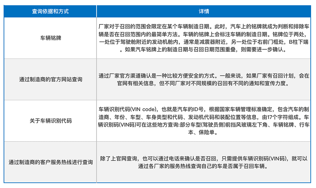 汽车品牌返厂规定，为保障车辆质量与安全，车主需了解并遵守相关规定