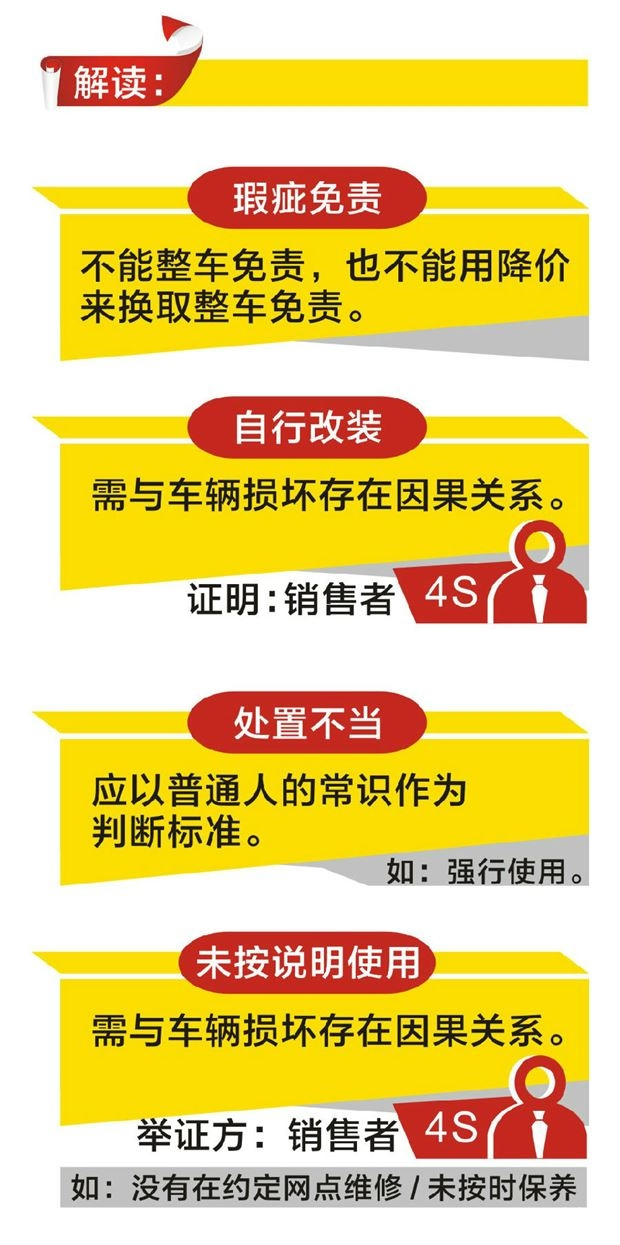 汽车品牌返厂规定，为保障车辆质量与安全，车主需了解并遵守相关规定