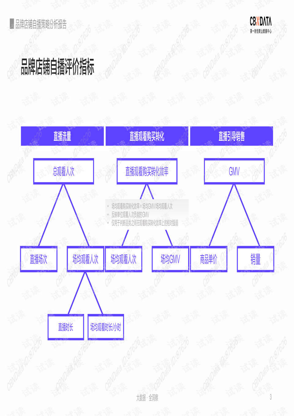 汽车品牌构思分析论文