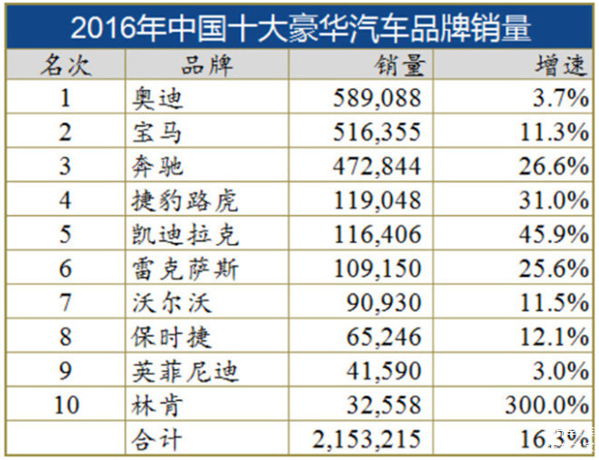 豪华汽车品牌购买人群