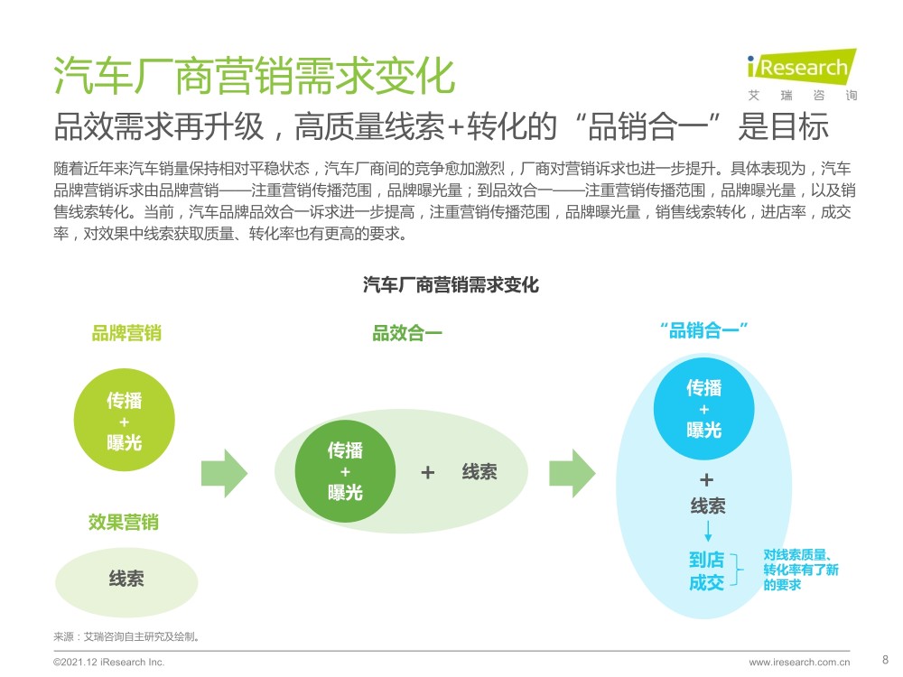 汽车品牌绿色营销方案