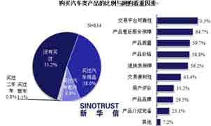 汽车品牌绿色营销方案