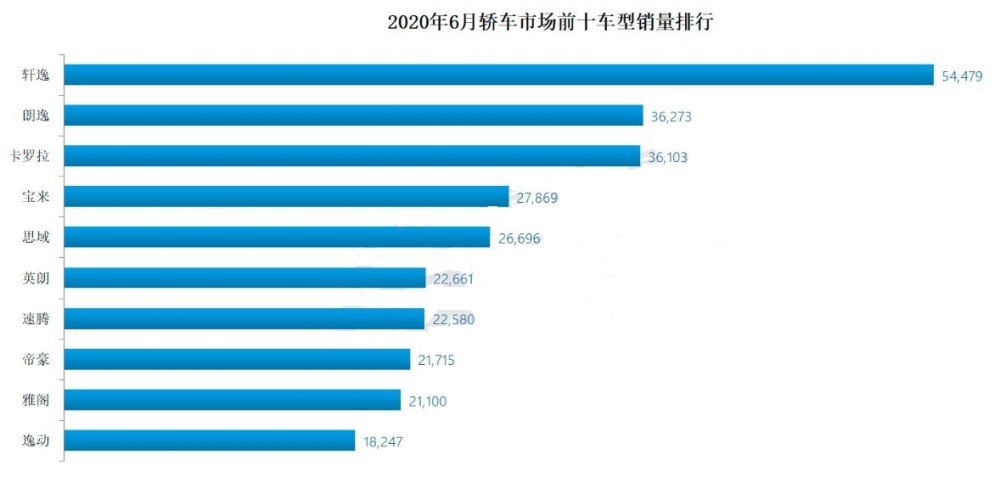 国产汽车品牌图表