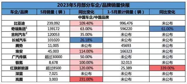 国产汽车品牌图表