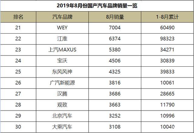 国产汽车品牌图表