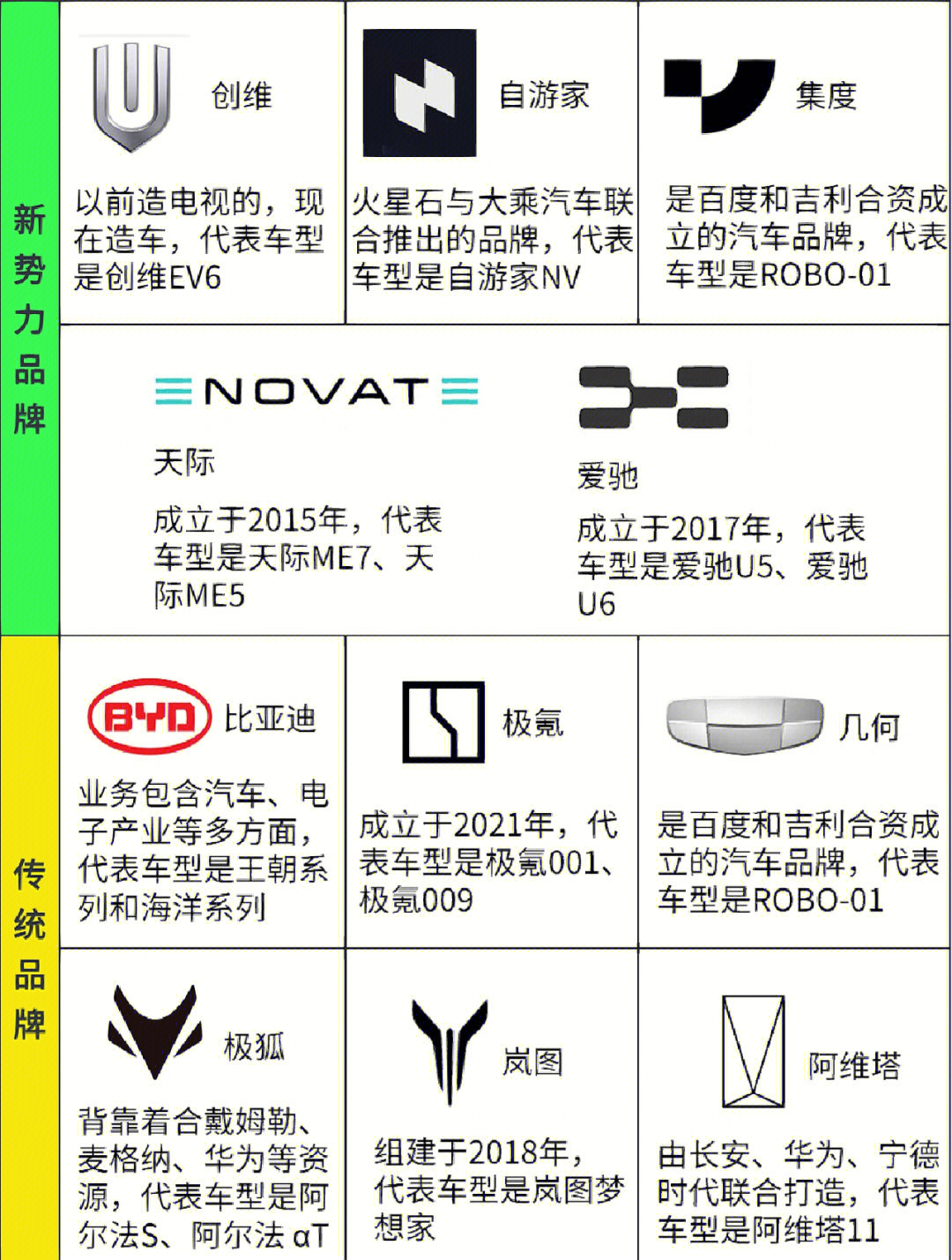 新能源汽车品牌含义