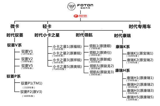 倾城时代汽车品牌简介