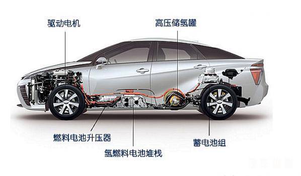 家用氢燃料汽车，未来出行的理想选择
