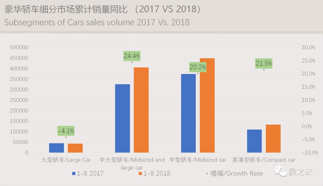 非豪华汽车品牌均价，性价比之选