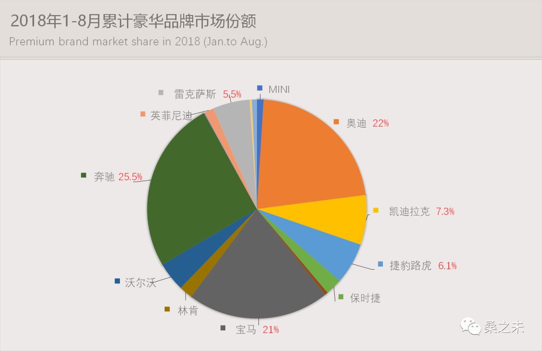 非豪华汽车品牌均价，性价比之选