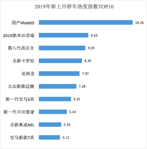 鉴定热门网络汽车品牌