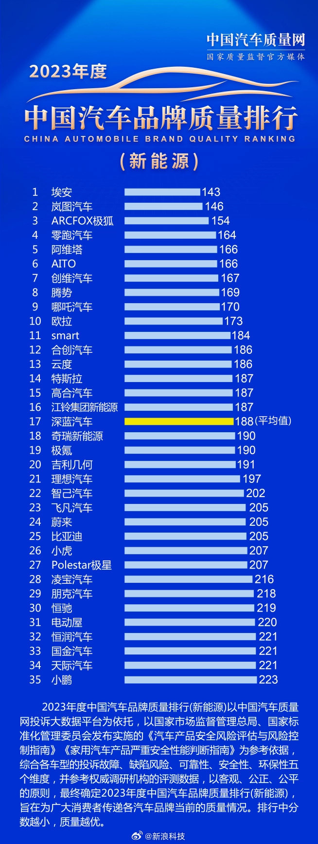 2023年度最值得购买的汽车品牌排行榜——为您带来最佳购车选择