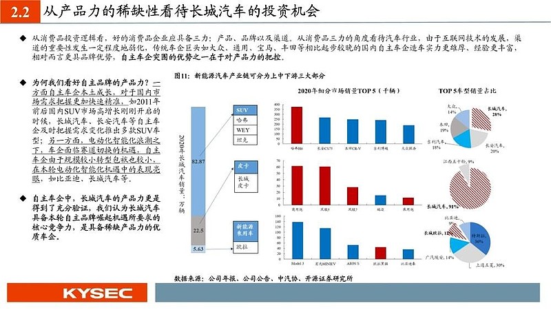 汽车品牌稀缺现象及其应对策略