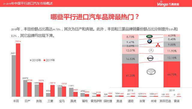 汽车品牌平行进口，优势、风险与解决方案